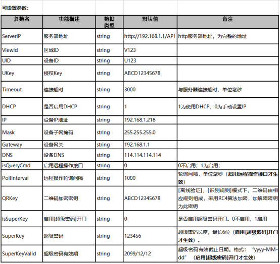 二維碼門(mén)禁參數配置 二維碼門(mén)禁參數配置
