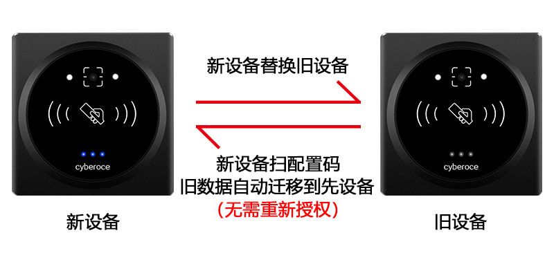 舊數據同步遷移800P.jpg